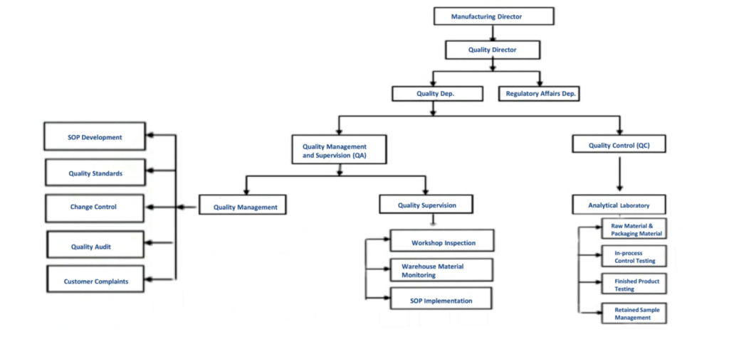 quality structure hd